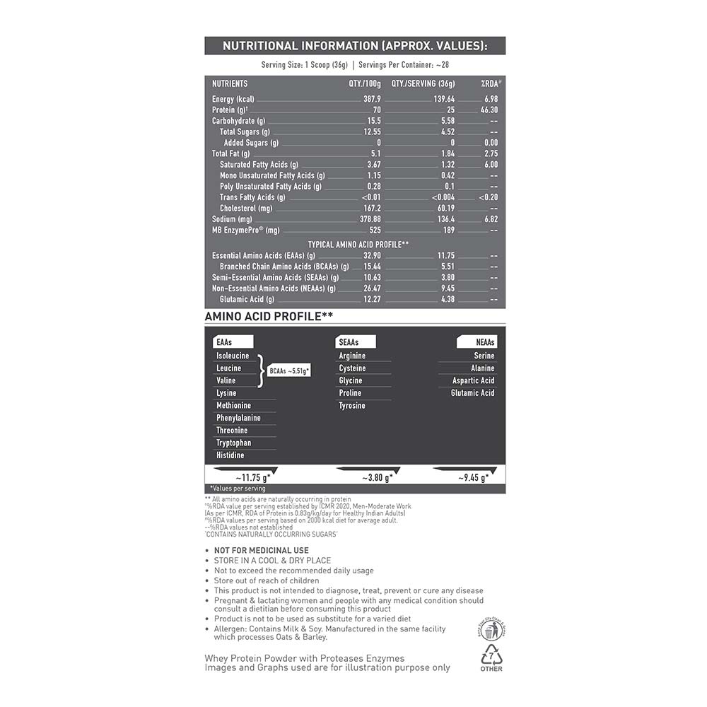 Muscle Blaze Biozyme Performance Whey