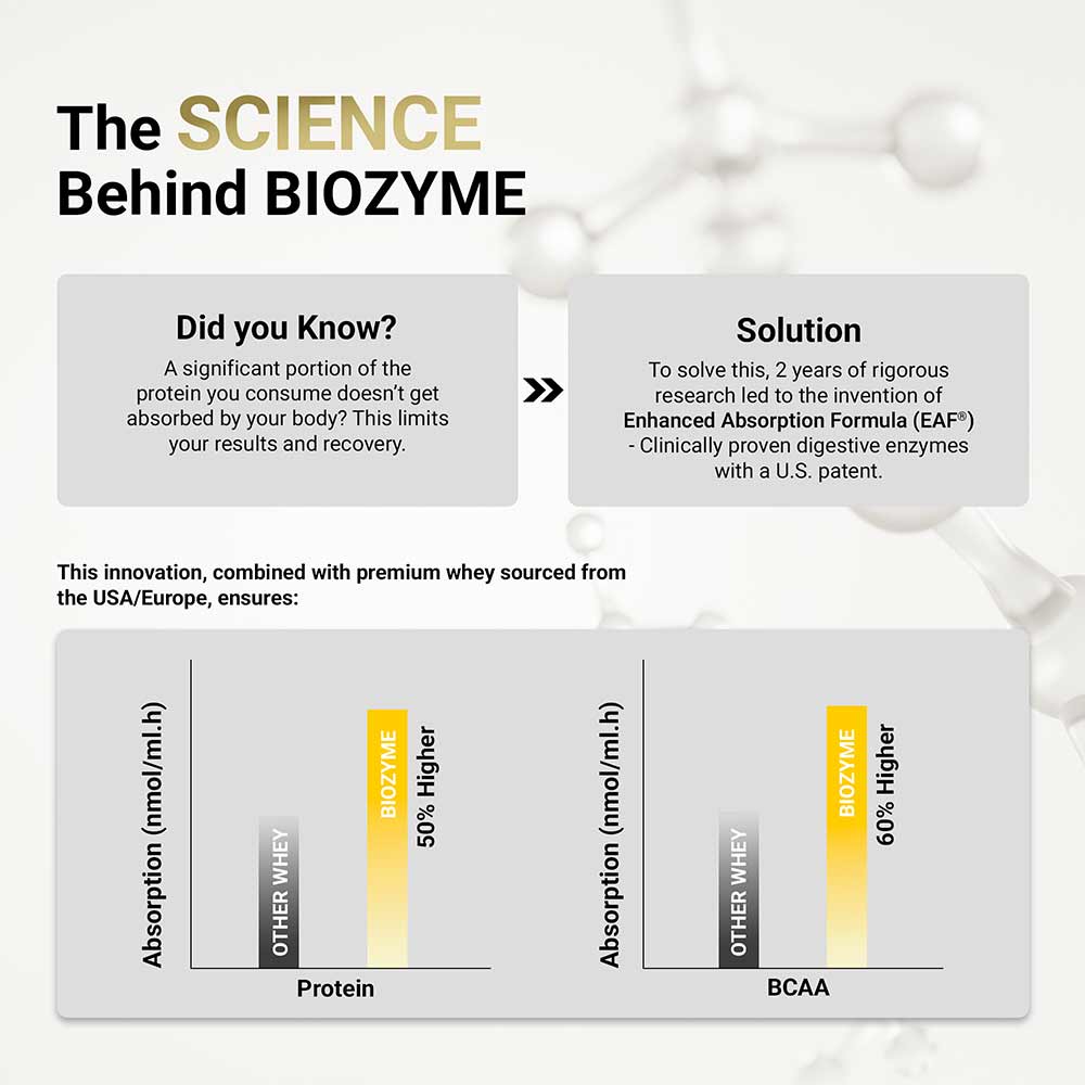 Muscle Blaze Biozyme Performance Whey