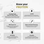 Muscle Blaze Biozyme Performance Whey