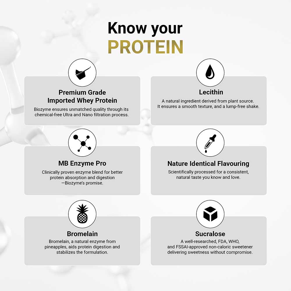 Muscle Blaze Biozyme Performance Whey