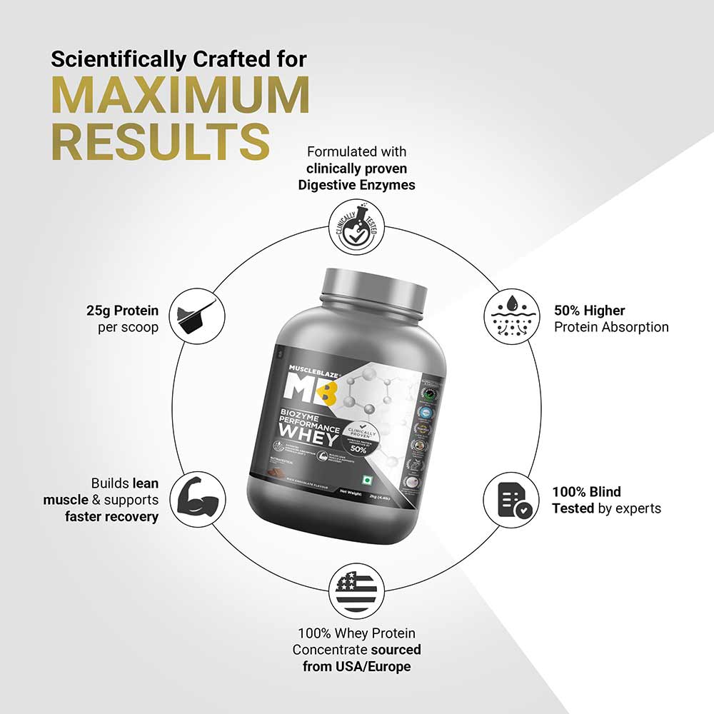 Muscle Blaze Biozyme Performance Whey